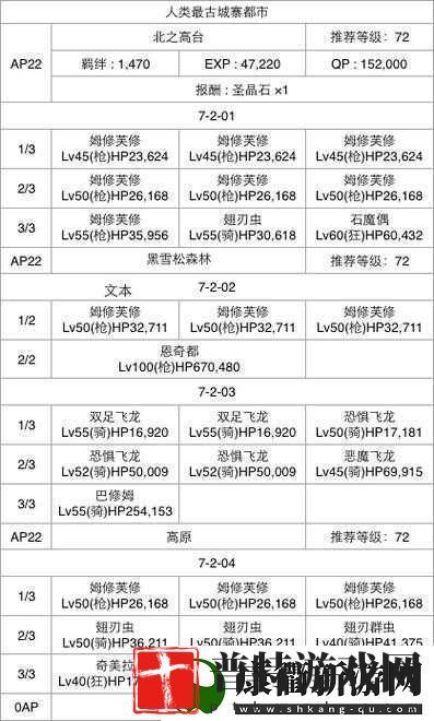FGO第七章第六节全面配置攻略