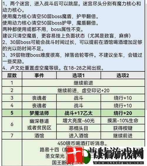 范海辛惊奇之旅迷失之地兔子的击杀攻略