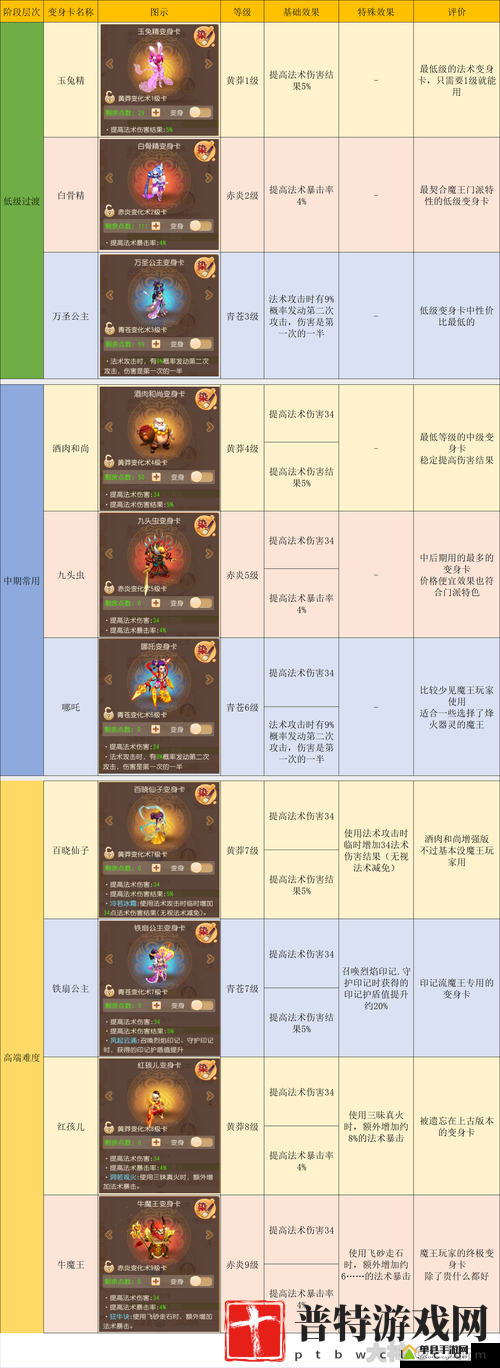 梦幻西游手游魔王宝石搭配攻略：全解析与最佳选择方案
