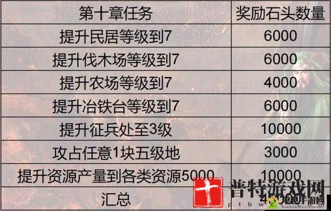 失落星球星际争霸：逆袭与战略解析攻略