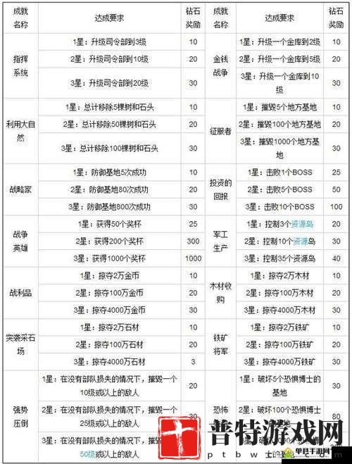 色绘恋全成就达成攻略：解锁各成就的条件览