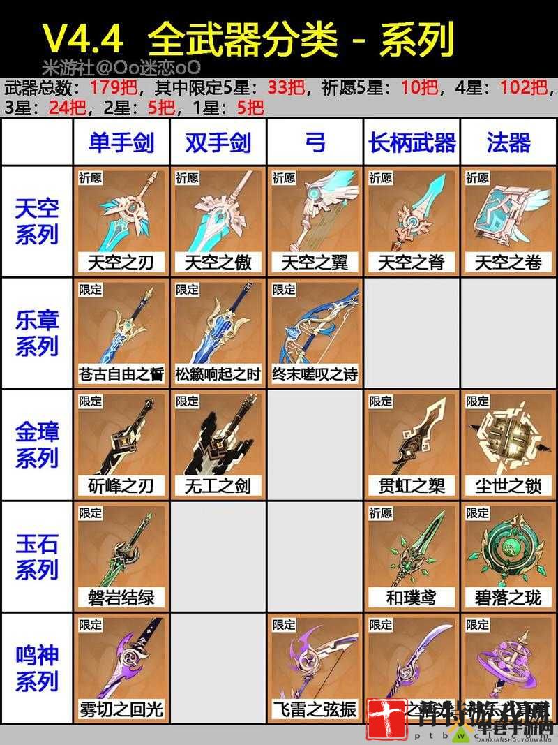 无限法则顶尖武器解析：常用武器排行览