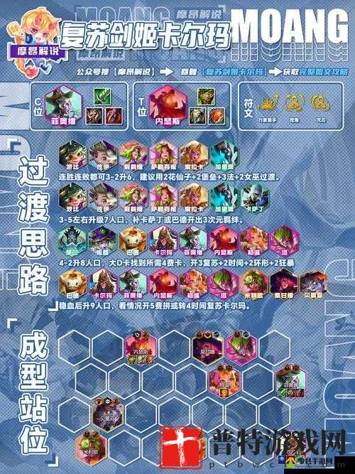 刀塔自走棋龙骑士流阵容搭配超详细攻略