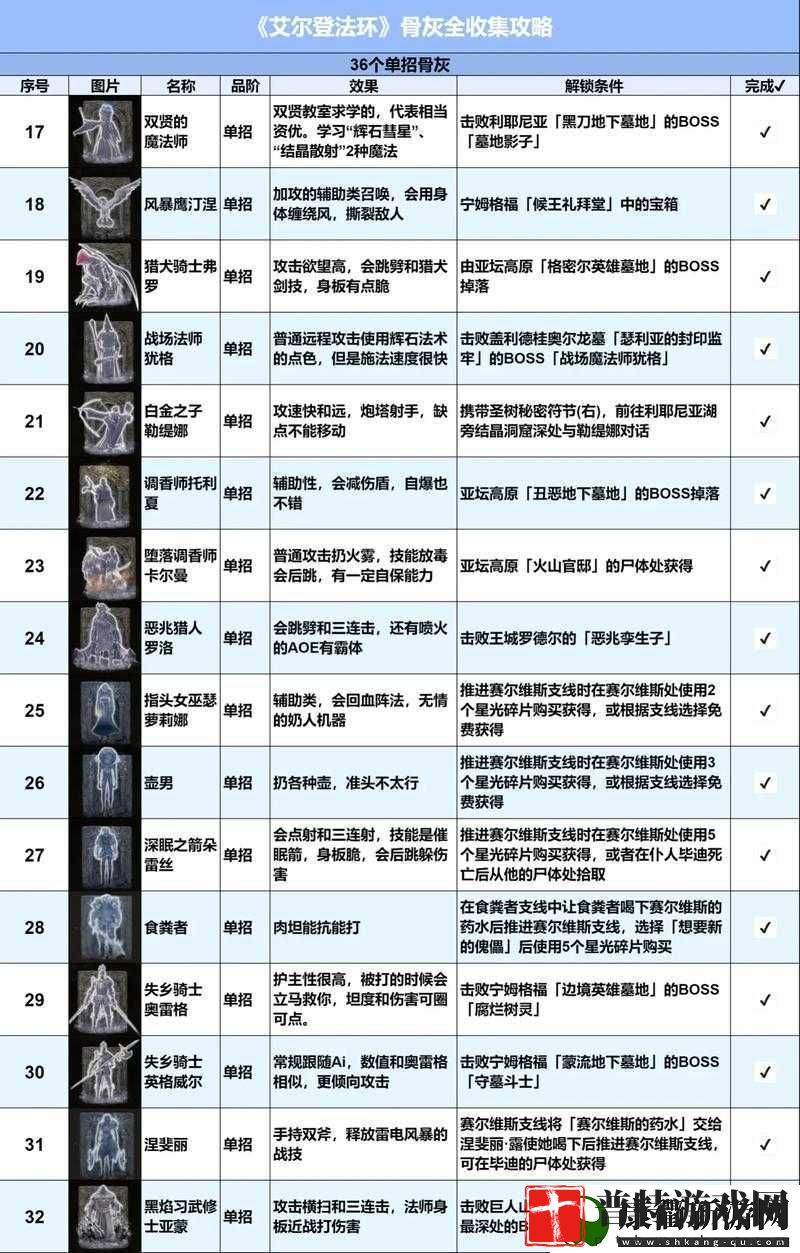 时空佣兵团杀手魔术师阵容通关攻略