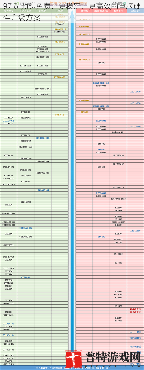 97 超频碰免费，更稳定、更高效的电脑硬件升级方案