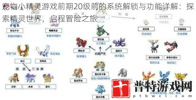 宠物小精灵游戏前期20级前的系统解锁与功能详解：探索精灵世界，启程冒险之旅