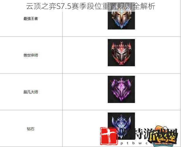 云顶之弈S7.5赛季段位重置规则全解析
