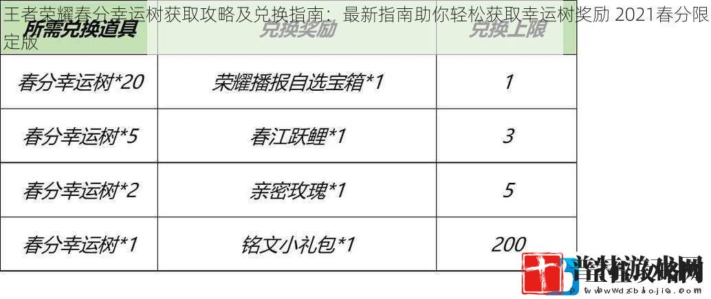 王者荣耀春分幸运树获取攻略及兑换指南