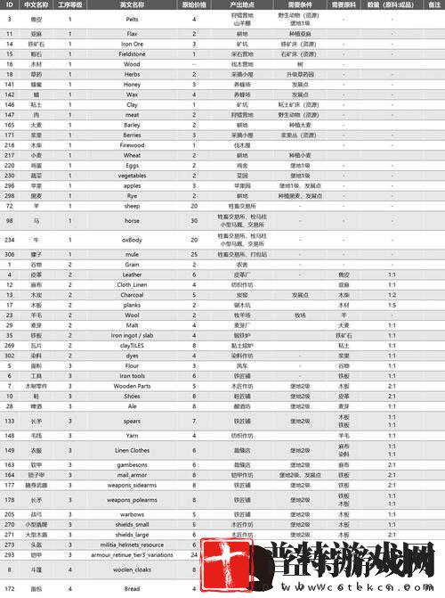 传送门骑士游戏攻略