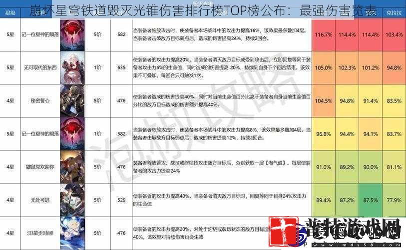 崩坏星穹铁道毁灭光锥伤害排行榜TOP榜公布