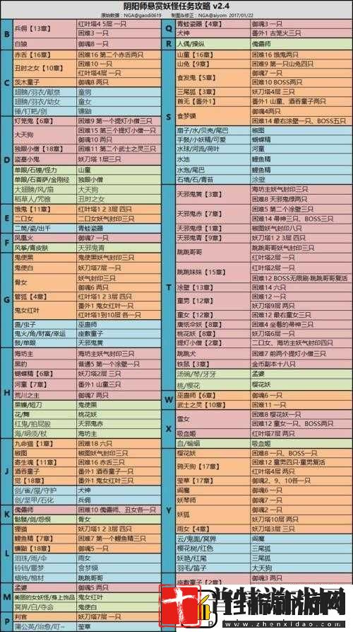 阴阳师海坊主副本全面解析
