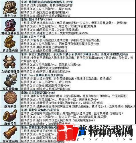 狂战传说之谜途寻踪