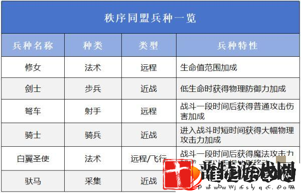 万龙觉醒选择哪一个阵营好
