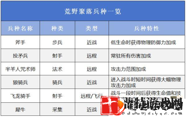 万龙觉醒选择哪一个阵营好