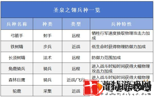 万龙觉醒选择哪一个阵营好