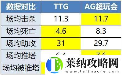 TTG、AG争夺榜一