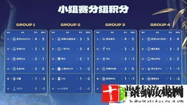 TTG、AG争夺榜一