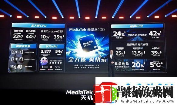 帧率提升14%