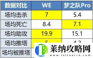 TTG、AG争夺榜一