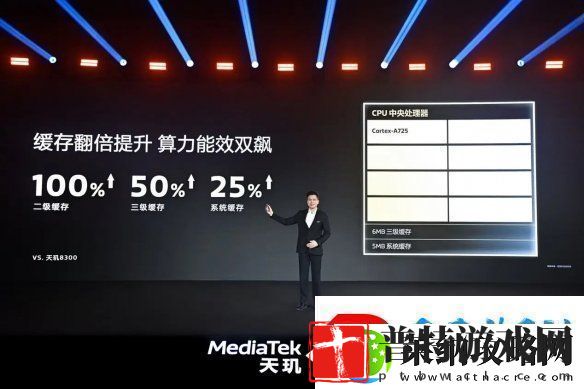 帧率提升14%