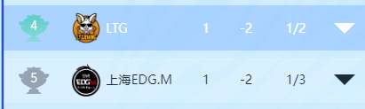 TTG、AG争夺榜一