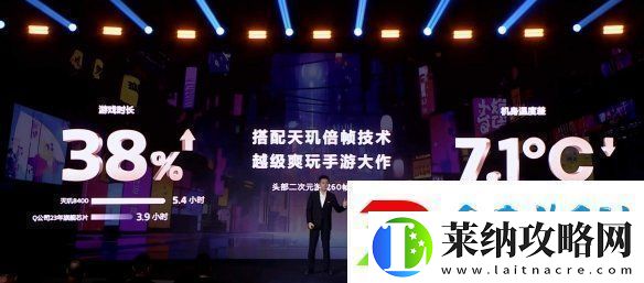 帧率提升14%