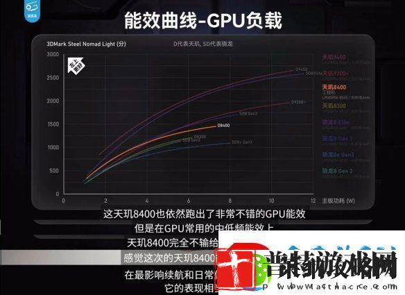 帧率提升14%