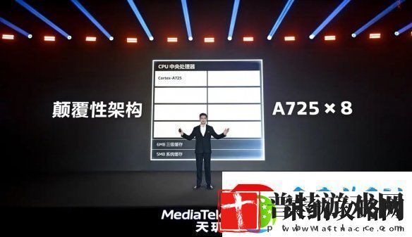 帧率提升14%