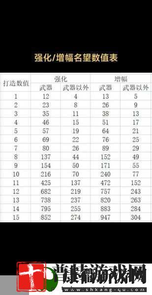 DNF名望值提升全攻略