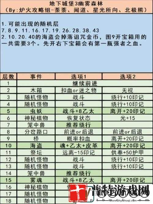 地下城堡3全面解析