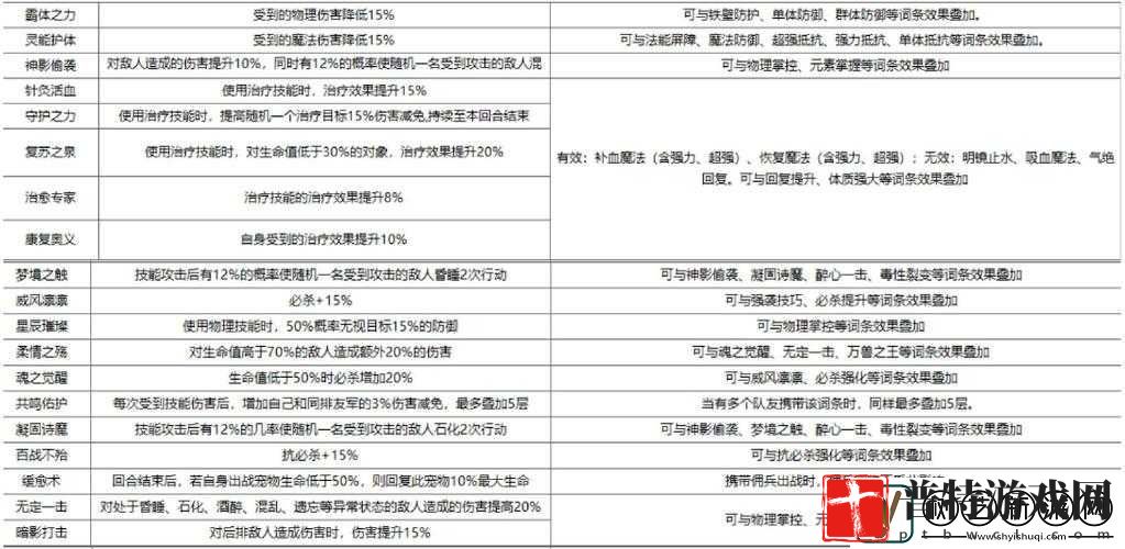 魔力宝贝手游版深度解析