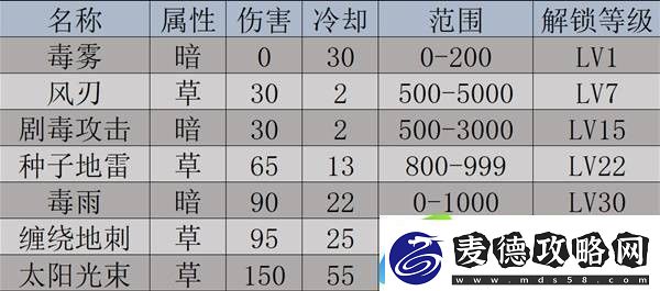 幻兽帕鲁梅莉姆获取位置