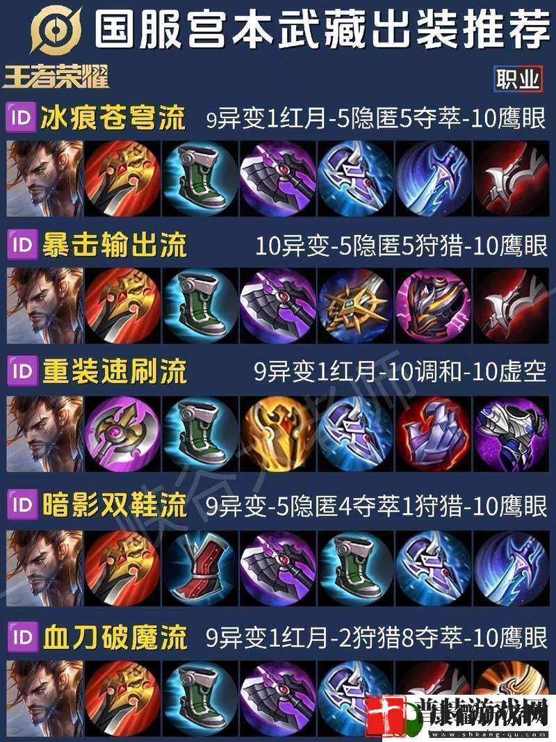 王者荣耀新版2022宫本武藏打野高效制胜
