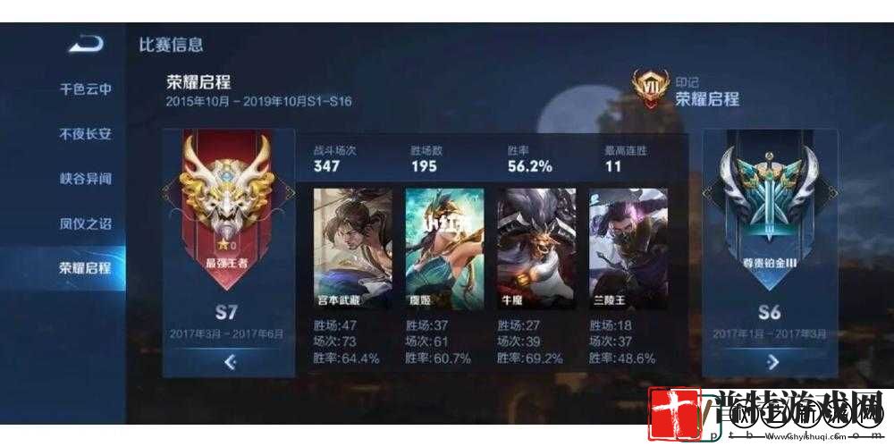 王者荣耀S15赛季英雄胜率大盘点
