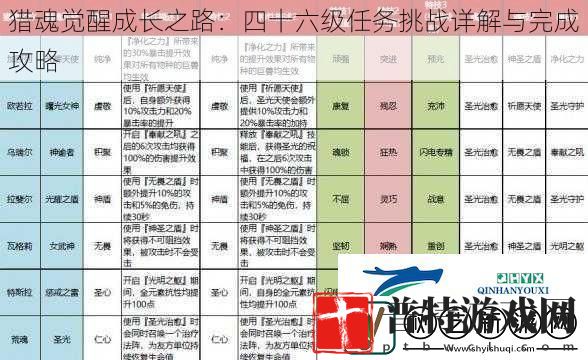猎魂觉醒成长之路
