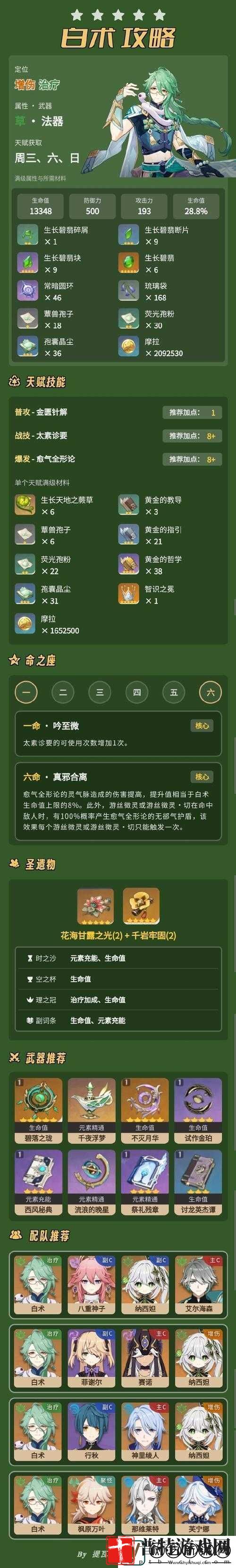 原神白术角色天赋升级必备材料全面解析