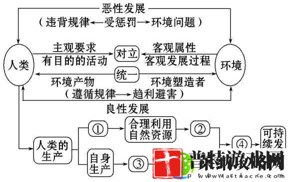 精品人与精品人的区别在于