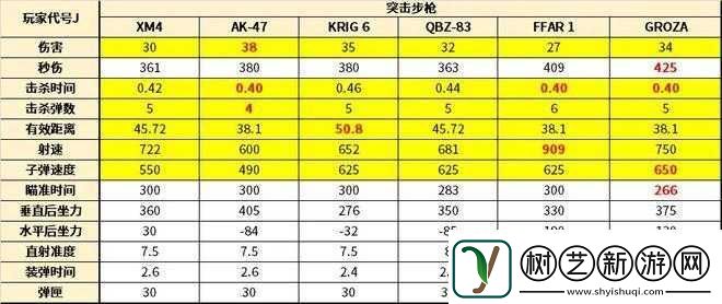 使命召唤手游全突击步枪及其详尽配件介绍指南