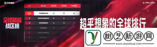 决胜巅峰今日正式公测上线全球MOBA舞台迎来中国玩家