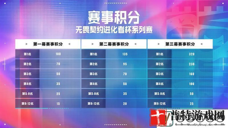 赛程赛制http://2025无畏契约进化者杯系列赛第一幕