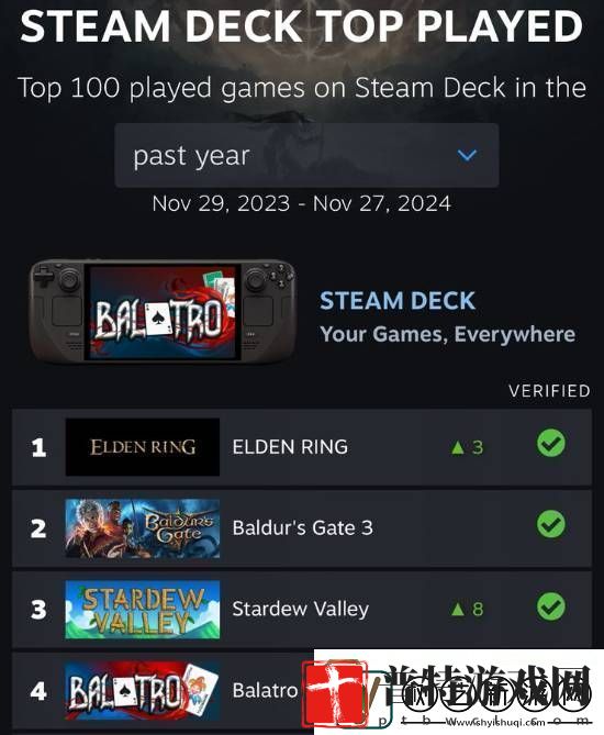 小丑牌登Steam