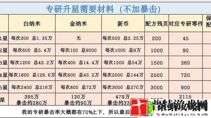 明日之后游戏中机械材料的作用及高效获取方法详解