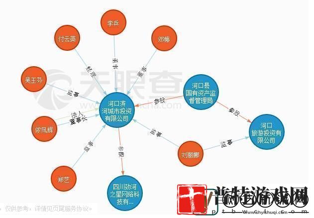 剖析天神镇真相