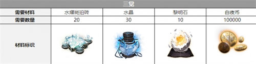 白夜极光米洁妮觉醒材料是什么