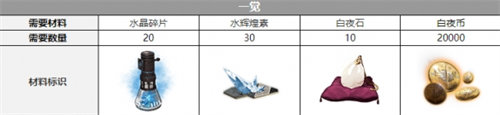 白夜极光米洁妮觉醒材料是什么