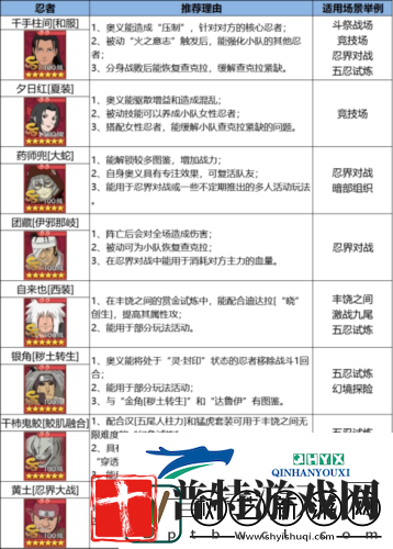 火影忍者
