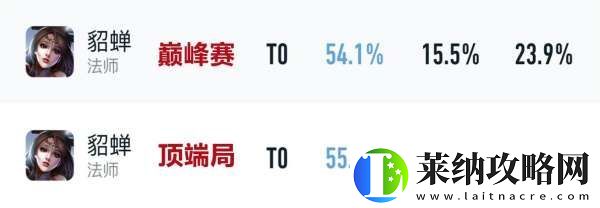 吕布胜率暴涨4%