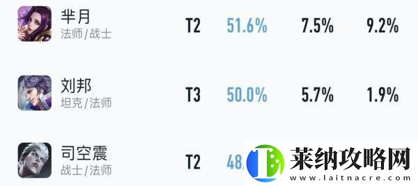 吕布胜率暴涨4%