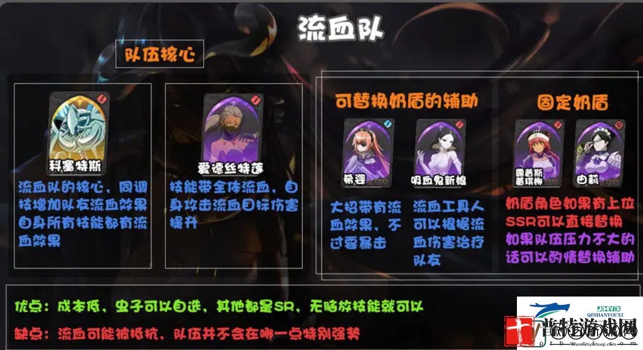 纳萨力克之王有多少t0阵容