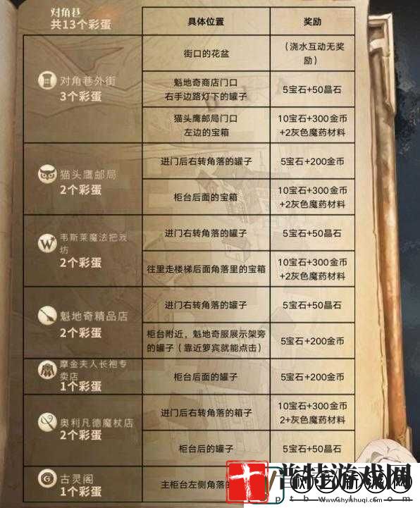 哈利波特魔法觉醒2月8日彩蛋位置全攻略